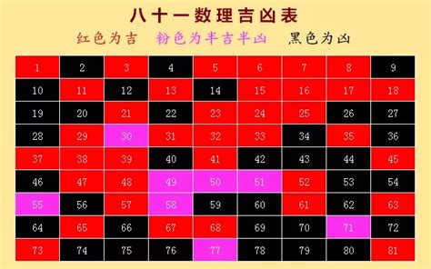 姓名學字義吉凶|姓名学1一81数理吉凶详解 